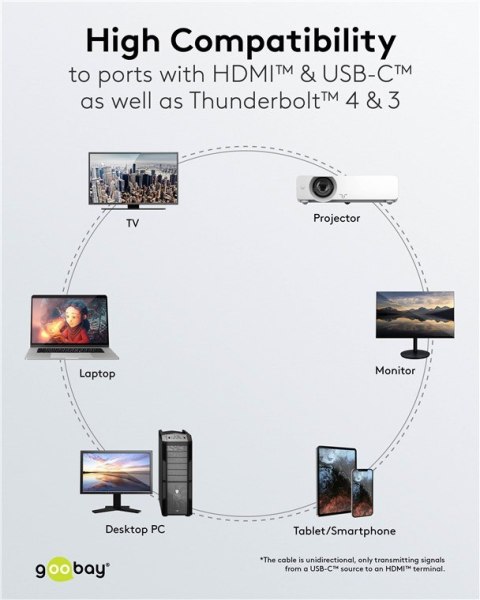 Goobay USB-C to HDMI Cable 4K at 60 Hz, 1 m | 75696 Goobay USB-C to HDMI Cable 4K at 60 Hz, 1 m | 75696