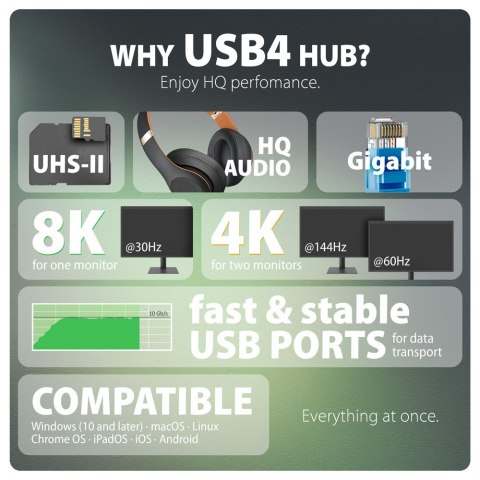 Stacja dokująca AXAGON HMC-U4 USB4, 3x USB-A, 2x USB-C, HDMI & DP 8K/30Hz, RJ-45, SD/mSD, audio, PD | AXAGON Stacja dokująca AXAGON HMC-U4 USB4, 3x USB-A, 2x USB-C, HDMI & DP 8K/30Hz, RJ-45, SD/mSD, audio, PD | AXAGON